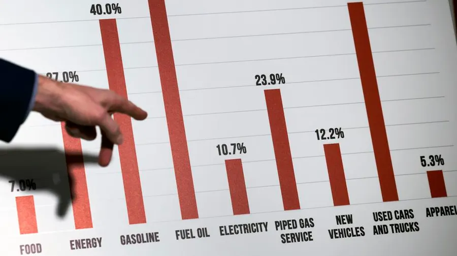 Concerns rise due to elevated inflation and poor GDP growth.